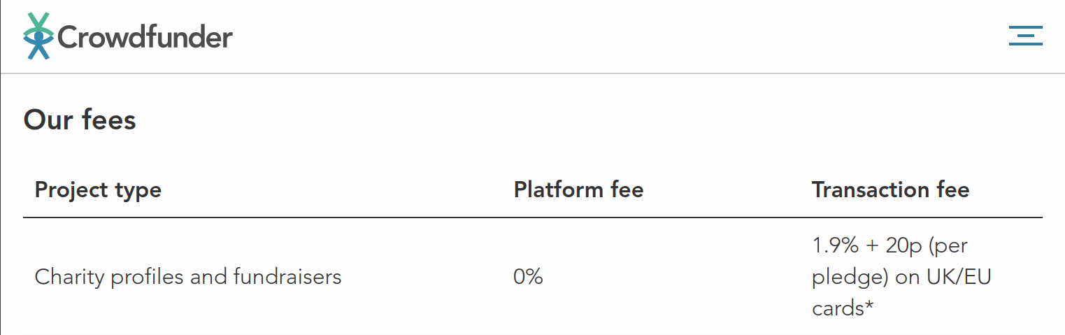 Crowdfunder's Pricing