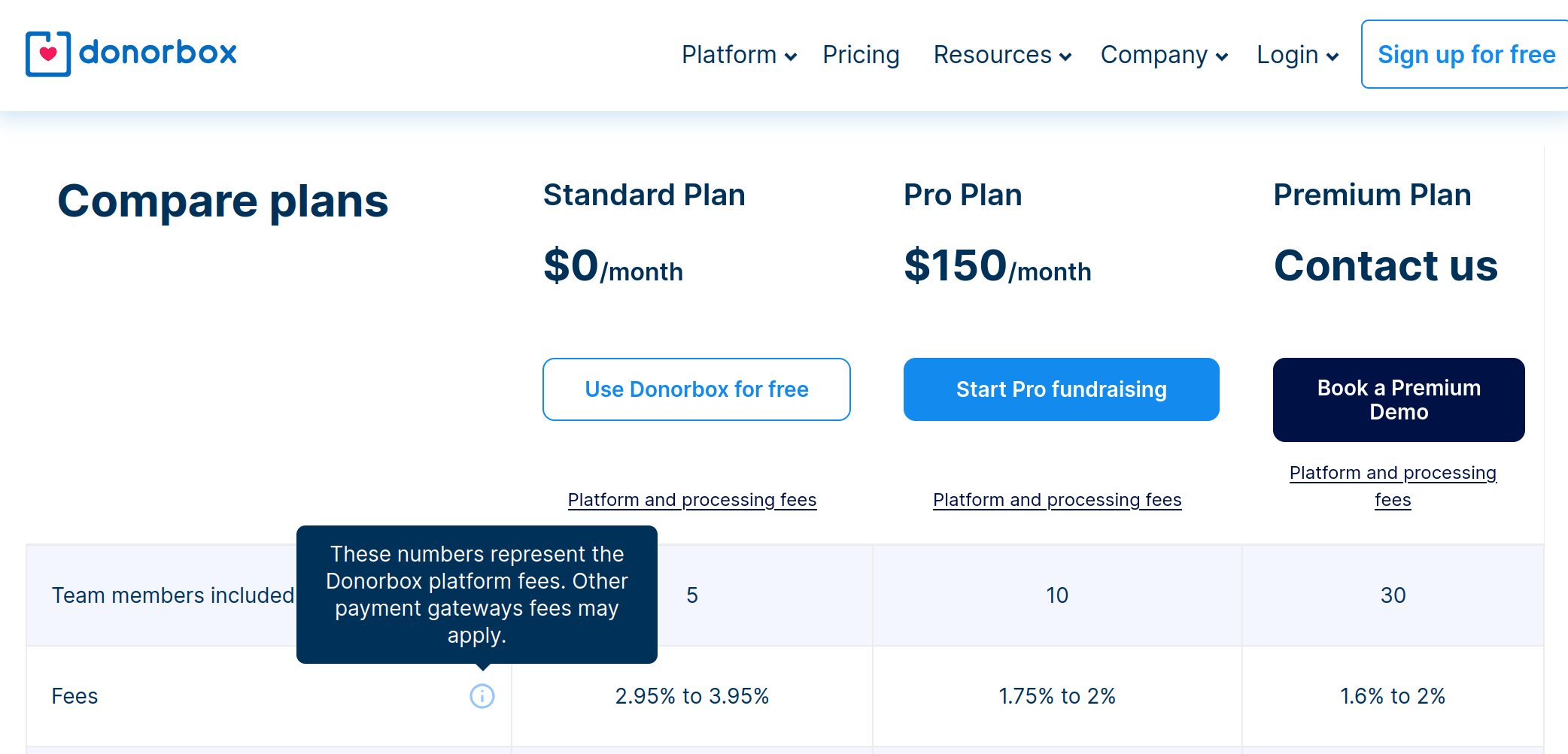 Donorbox's Pricing