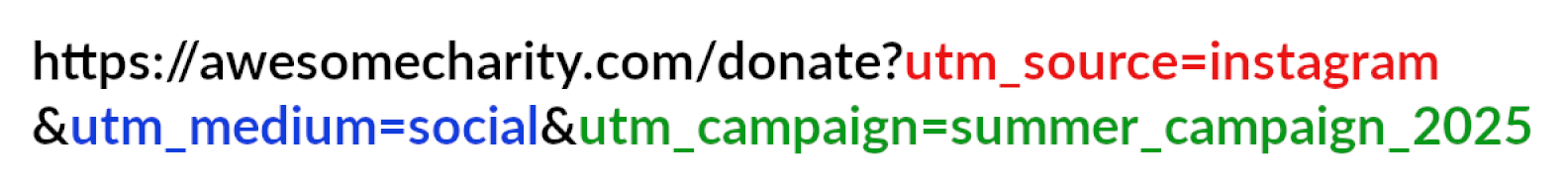 UTM Parameters URL Diagram