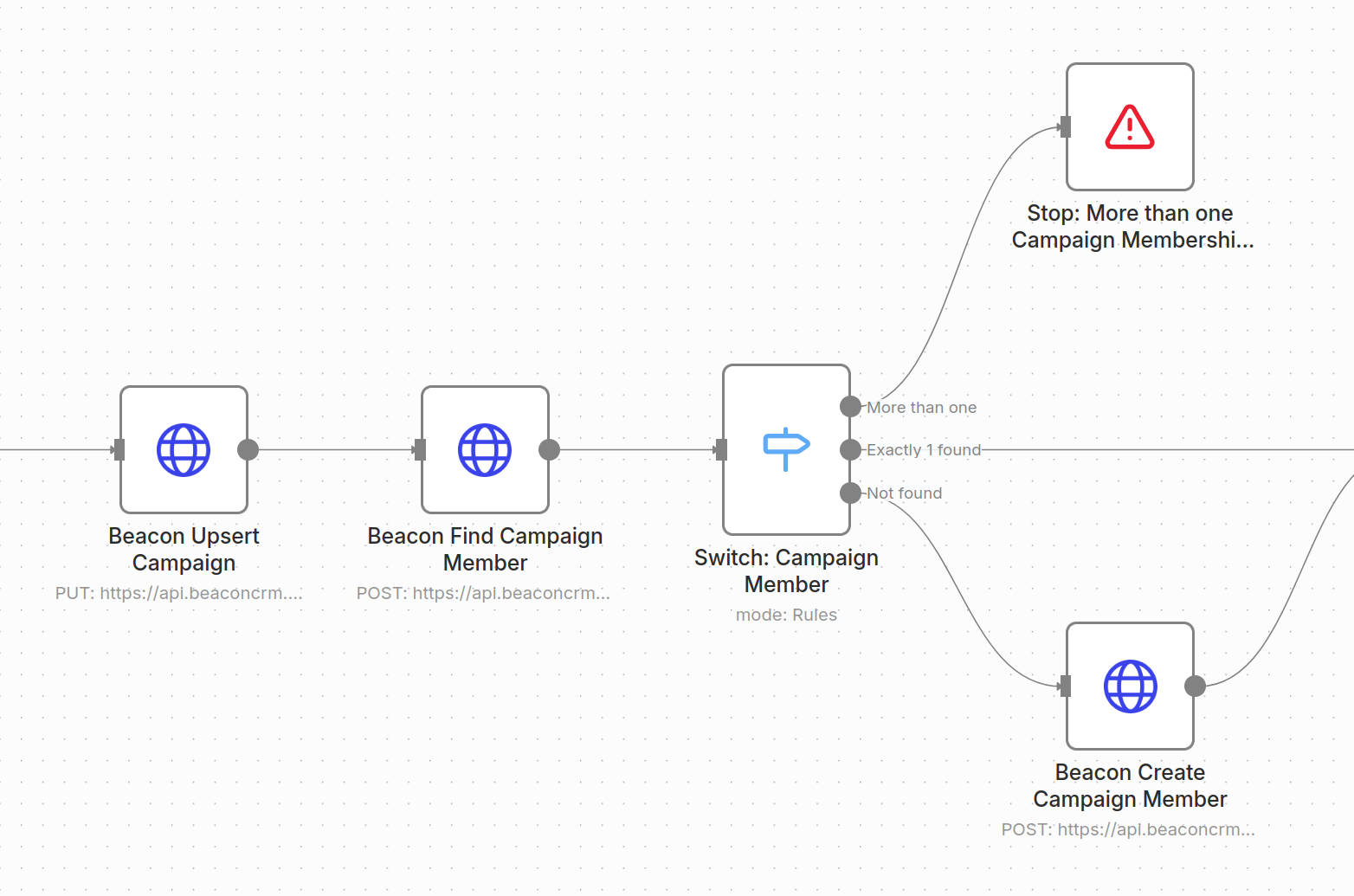 n8n Sync Beacon - GiveWP Campaign and campaign member