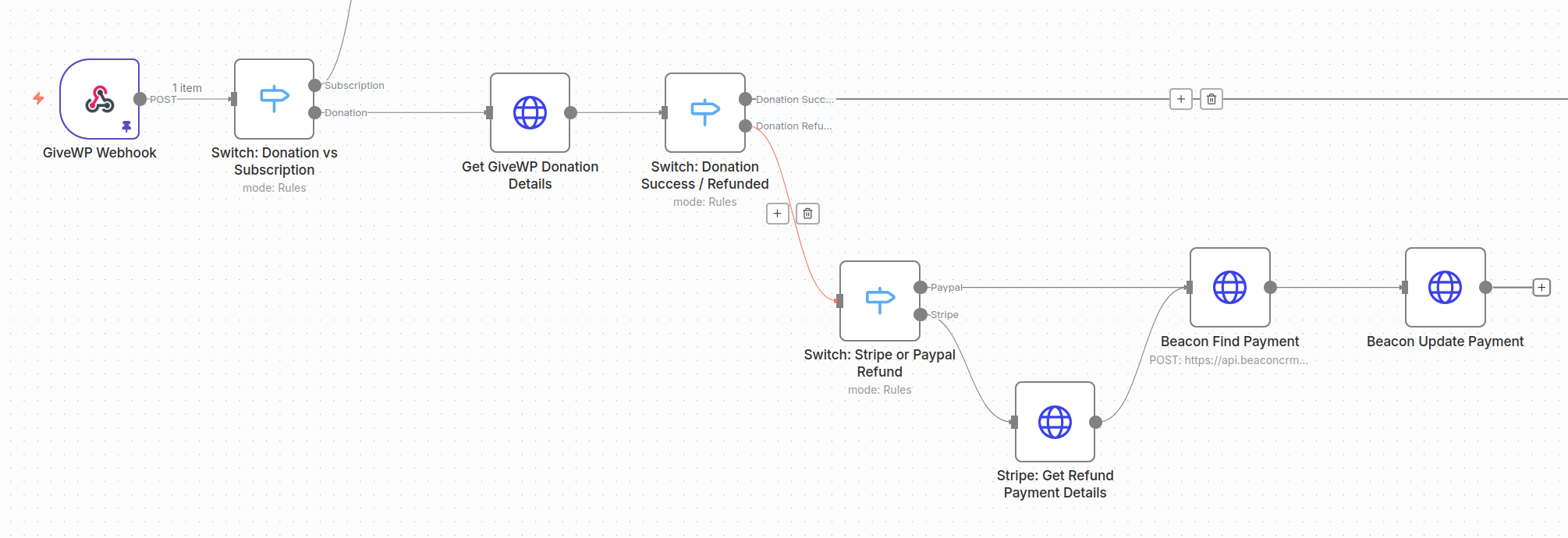 n8n Sync Beacon - GiveWP: Refund handling branch