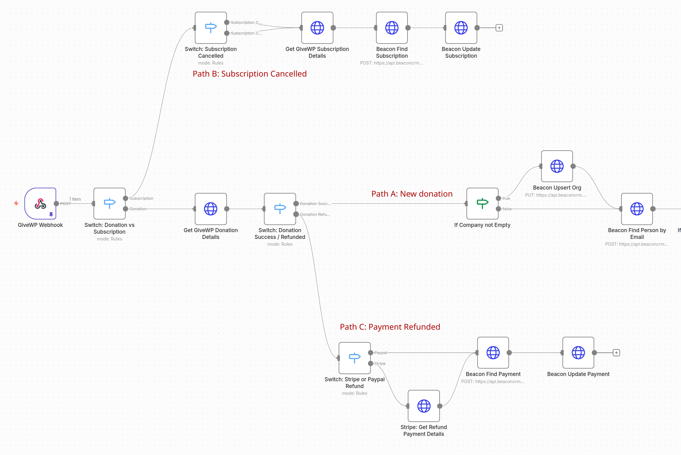 n8n Workflow Paths