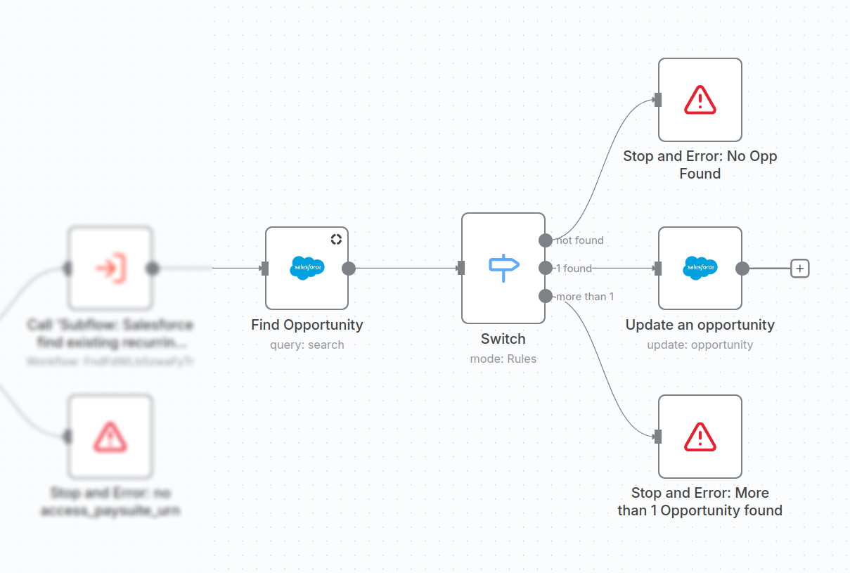 Find Opportunity query node
