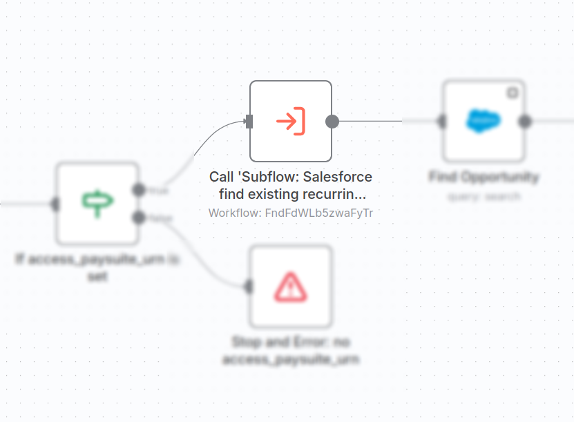 Get Salesforce Recurring Donation
