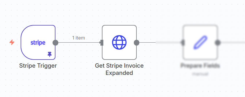 Stripe invoice → Salesforce Opportunity trigger