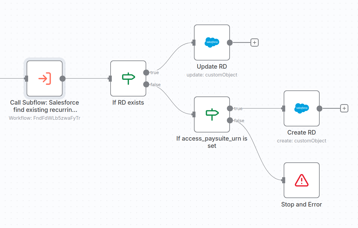 Decide whether to update or create a Salesforce Recurring Donation