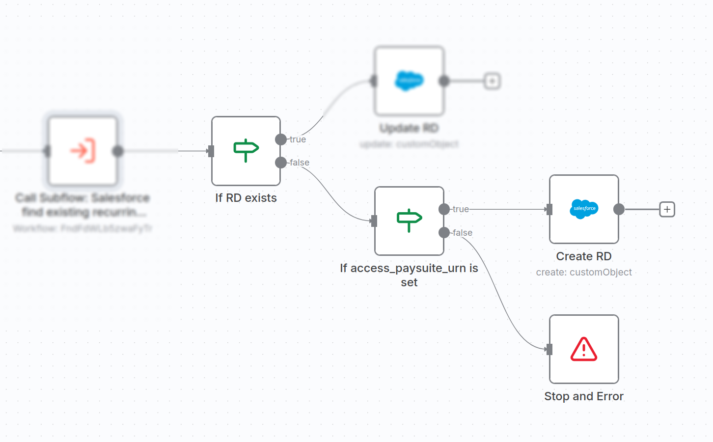 Create new Recurring Donation