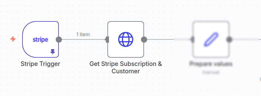 Stripe trigger to subscription fetch