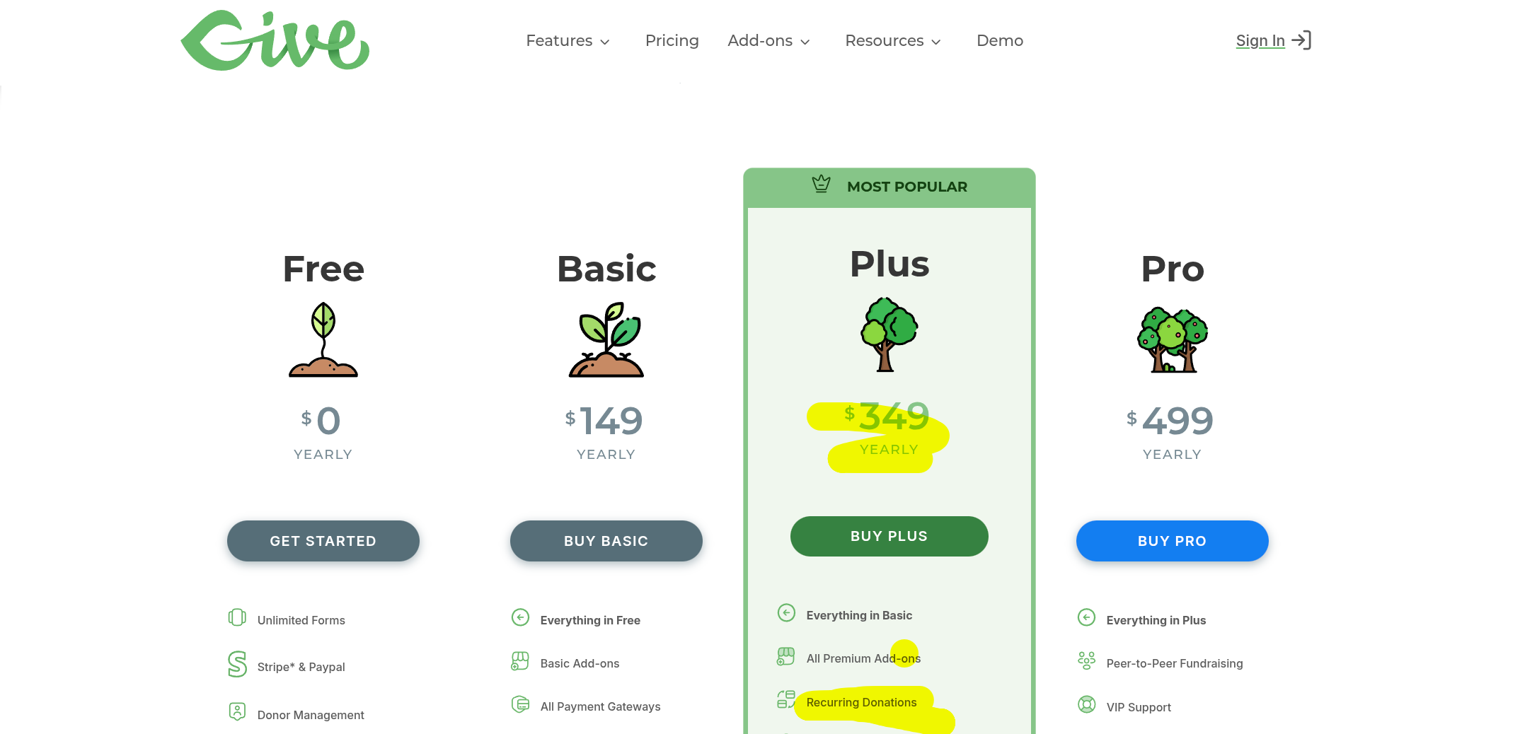 GiveWP's Pricing